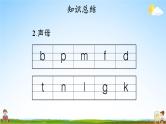 人教统编版语文小学一年级上册《第二单元复习》课堂教学课件PPT公开课