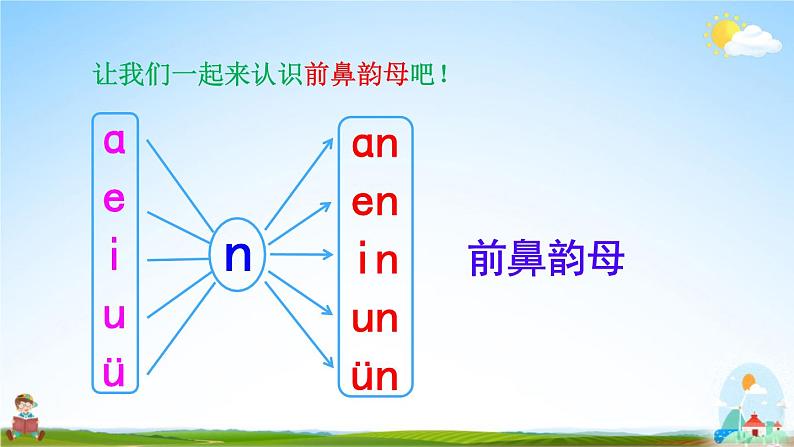 人教统编版小学语文一年级上册《12 ɑn en in un ün》课堂教学课件PPT公开课第7页