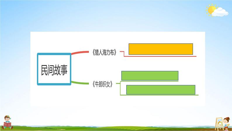 人教统编版小学五年级语文上册《口语交际：讲民间故事》课堂教学课件PPT公开课第2页