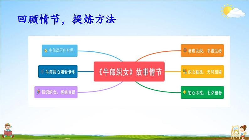 人教统编版小学五年级语文上册《口语交际：讲民间故事》课堂教学课件PPT公开课第8页