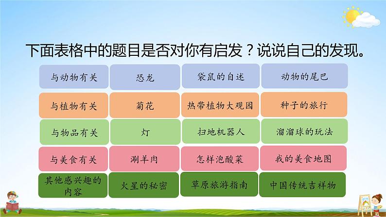 人教统编版小学五年级语文上册《习作：介绍一种事物》课堂教学课件PPT公开课第5页