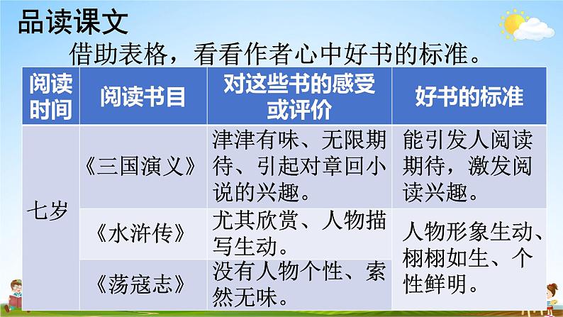 人教统编版语文小学五年级上册《第八单元主题阅读》课堂教学课件PPT公开课第7页