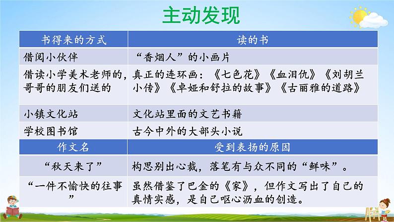 人教统编版语文小学五年级上册《第八单元主题阅读》课堂教学课件PPT公开课第8页