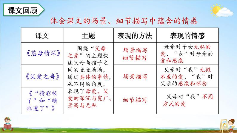 人教统编版语文小学五年级上册《第六单元复习》课堂教学课件PPT公开课第2页