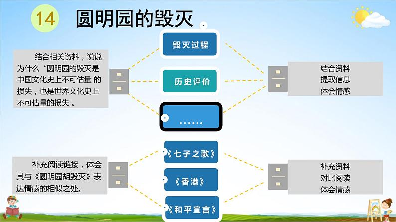 人教统编版语文小学五年级上册《第四单元主题阅读》课堂教学课件PPT公开课05