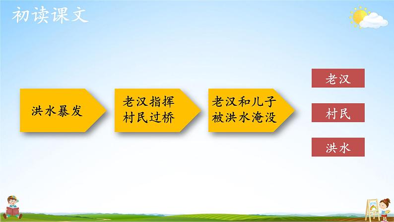 人教统编版小学六年级语文上册《13 桥》课堂教学课件PPT公开课第8页