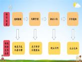 人教統(tǒng)編版語(yǔ)文小學(xué)六年級(jí)上冊(cè)《第四單元主題閱讀》課堂教學(xué)課件PPT公開(kāi)課