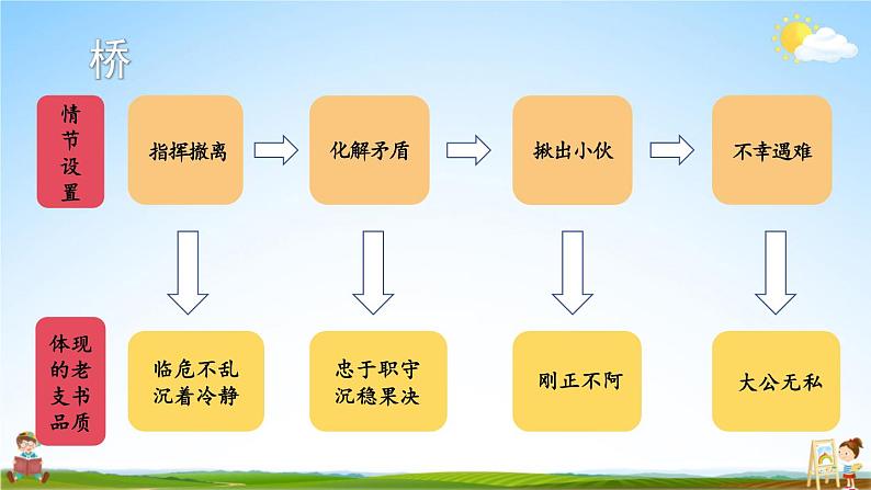 人教统编版语文小学六年级上册《第四单元主题阅读》课堂教学课件PPT公开课04