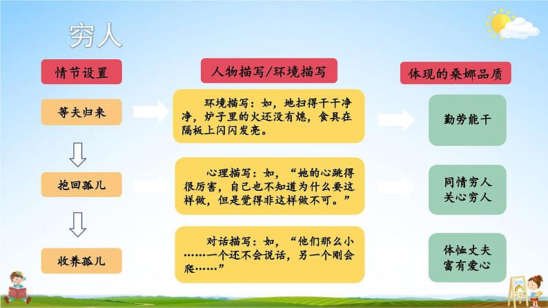 人教统编版语文小学六年级上册《第四单元主题阅读》课堂教学课件PPT公开课05