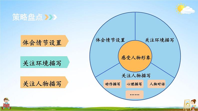 人教统编版语文小学六年级上册《第四单元主题阅读》课堂教学课件PPT公开课06