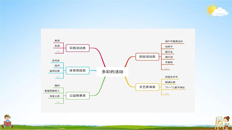 人教统编版小学六年级语文上册《习作：多彩的活动》课堂教学课件PPT公开课第5页