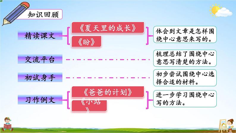 人教统编版语文小学六年级上册《第五单元复习》课堂教学课件PPT公开课第2页