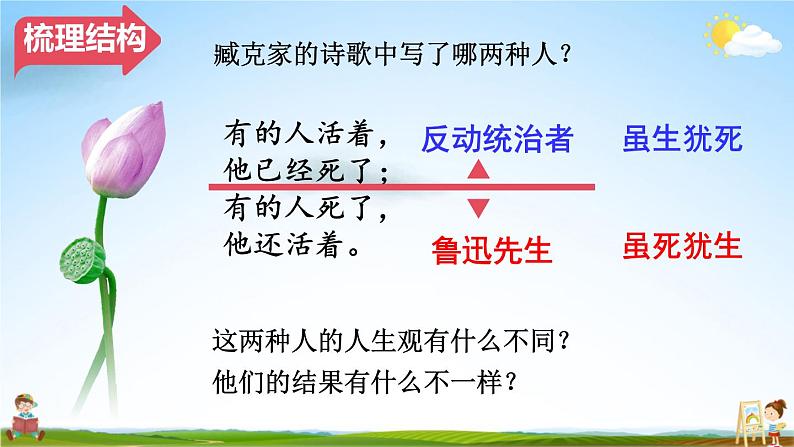 人教统编版小学六年级语文上册《28 有的人——纪念鲁迅有感》课堂教学课件PPT公开课07