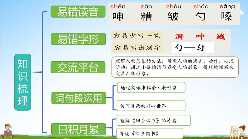 人教统编版语文小学六年级上册《第四单元复习》课堂教学课件PPT公开课02