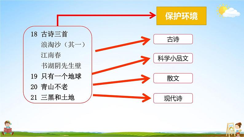 人教统编版语文小学六年级上册《第六单元主题阅读》课堂教学课件PPT公开课04