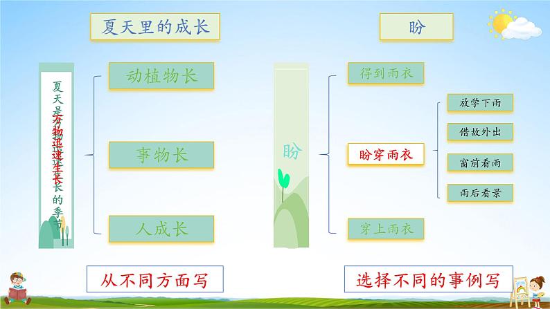 人教统编版小学六年级语文上册《习作：围绕中心意思写》课堂教学课件PPT公开课第5页