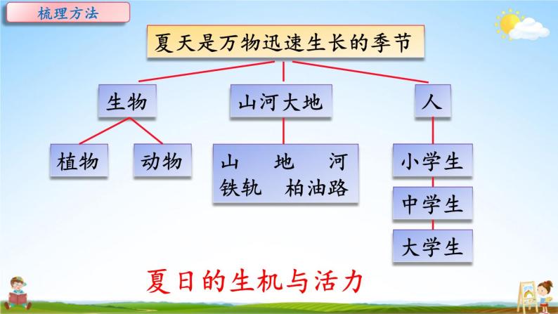 人教统编版语文小学六年级上册《第五单元主题阅读》课堂教学课件PPT公开课08