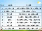 统编版五年级语文上册期末专题复习教学课件1-12 课文回顾：望文生义