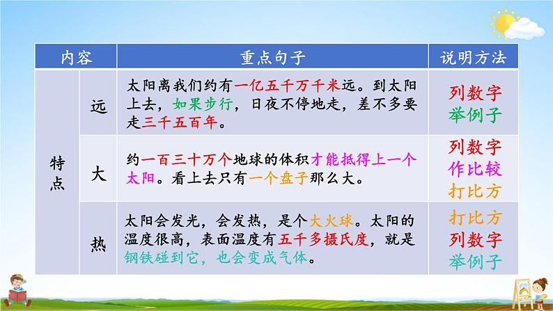 统编版五年级语文上册期末专题复习教学课件3-3 习作：介绍事物须清楚04