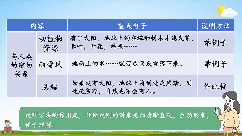 统编版五年级语文上册期末专题复习教学课件3-3 习作：介绍事物须清楚05