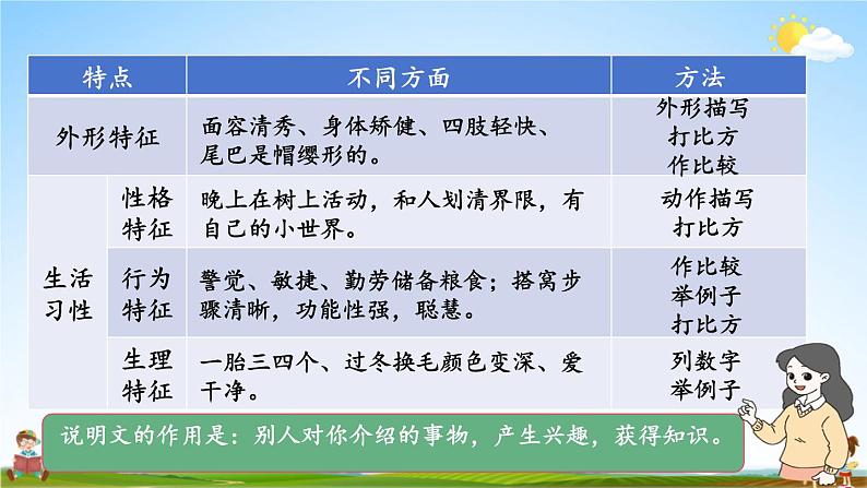 统编版五年级语文上册期末专题复习教学课件3-3 习作：介绍事物须清楚07