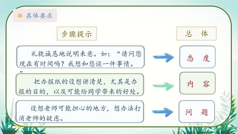 语文六年级上册第四单元口语交际：请你支持我课件PPT07