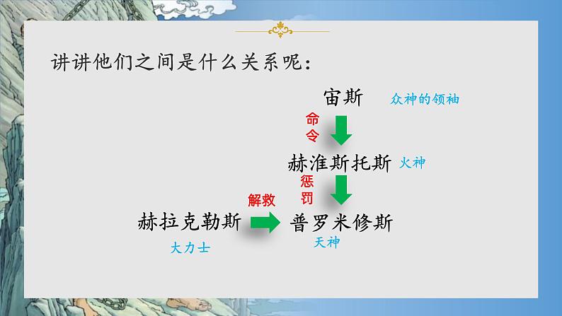 部编版语文四年级上册公开课课件 14.普罗米修斯第7页