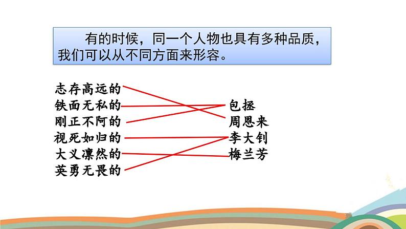 部编版语文四年级上册公开课课件园地七第8页