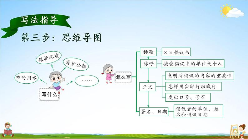 统编版六年级语文上册期末专题复习教学课件3-2 习作训练营（倡议书）第4页