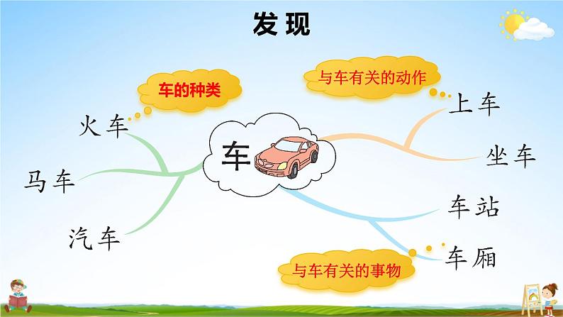 统编版一年级语文上册期末专题复习教学课件3-1 胸有成竹（词语）03