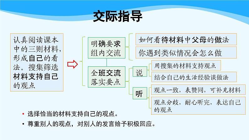 金坛区部编版五年级语文上册第六单元《语文园地六》课件03