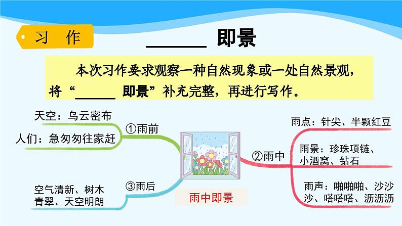 金坛区部编版五年级语文上册第七单元《语文园地七》课件02