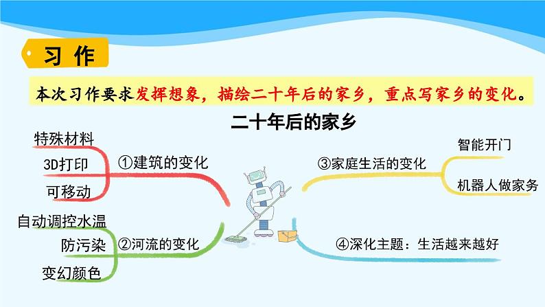 金坛区部编版五年级语文上册第四单元《语文园地四》课件02