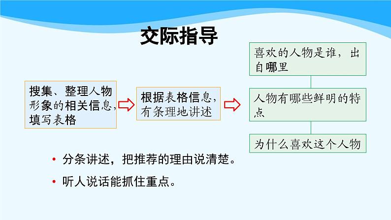 金坛区部编版五年级语文上册第八单元《语文园地八》课件第3页