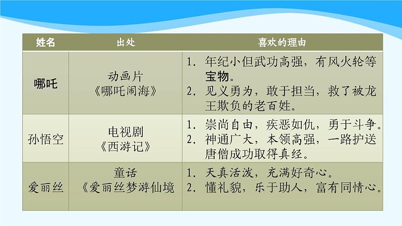 金坛区部编版五年级语文上册第八单元《语文园地八》课件第4页