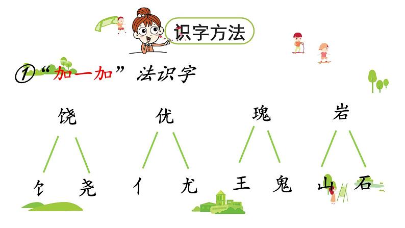 统编版三年级语文上册第六单元18 富饶的西沙群岛课件PPT第7页