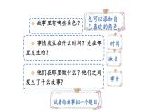 统编版三年级语文上册第三单元 习作 我来编童话课件PPT
