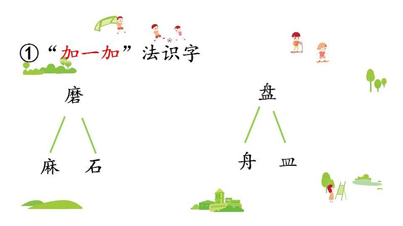 统编版三年级语文上册第六单元17 古诗三首课件PPT第6页