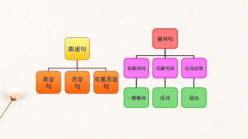 小升初语文总复习PPT第3页