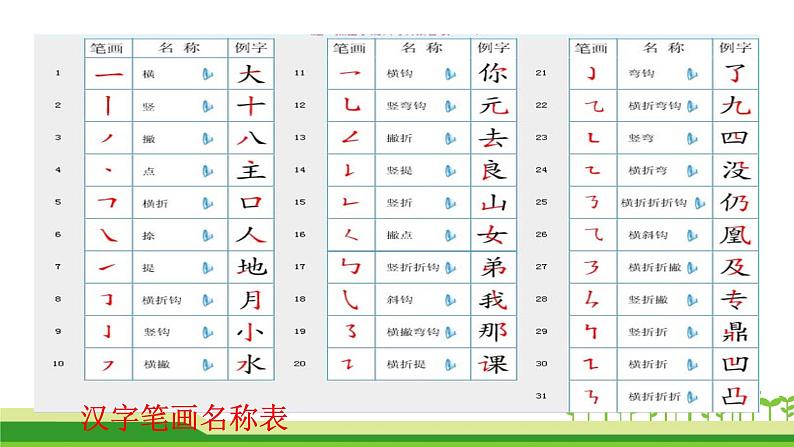 部编版小学语文小升初考点复习：汉字1课件PPT第6页