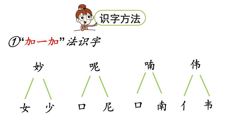 统编版三年级语文上册第七单元21 大自然的声音课件PPT07