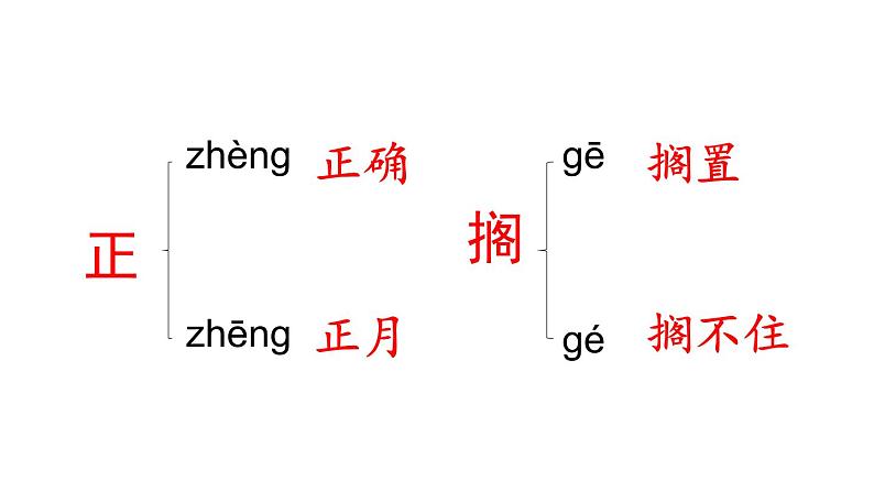 六年级语文上册-第八单元复习课件第5页