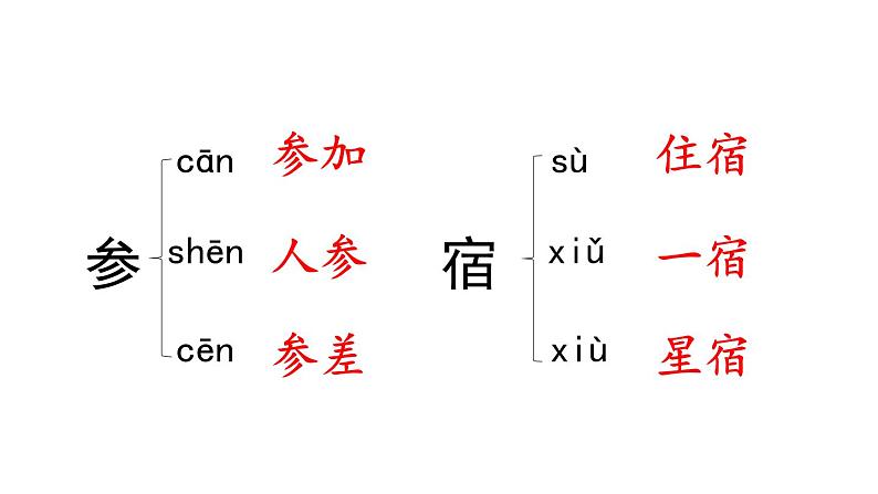 六年级语文上册-第六单元复习课件第5页