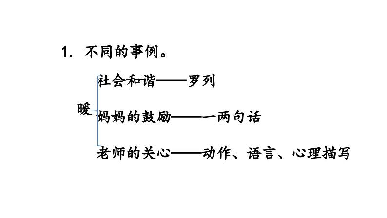 统编版六年级语文上册第五单元-习作例文与习作课件PPT06