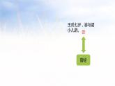 王戎不取道旁李PPT课件4