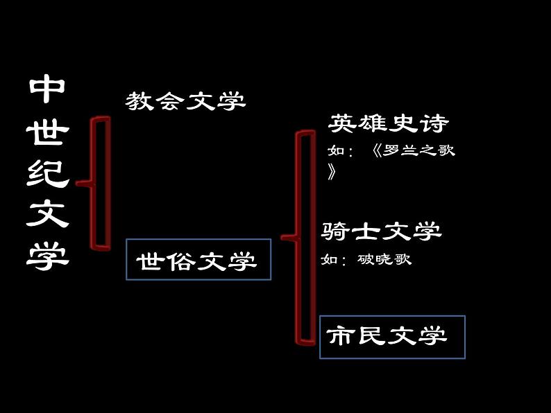 列那狐的故事课件PPT第2页