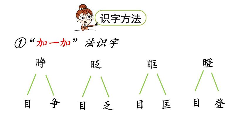 统编版三年级语文上册第八单元 语文园地八课件PPT05