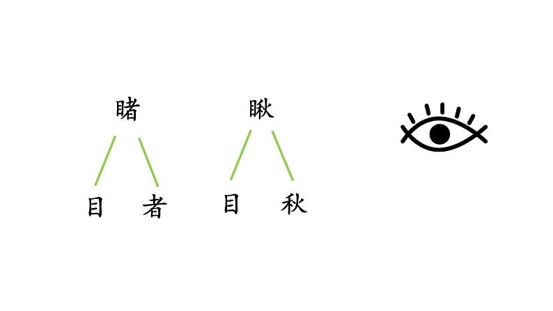 统编版三年级语文上册第八单元 语文园地八课件PPT06