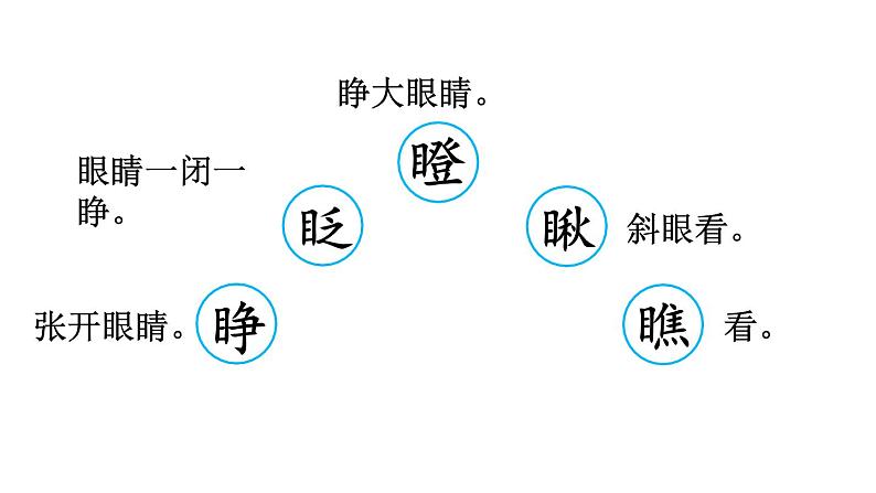 统编版三年级语文上册第八单元 语文园地八课件PPT07