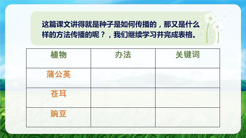 植物妈妈有办法 第2课时 课件第7页